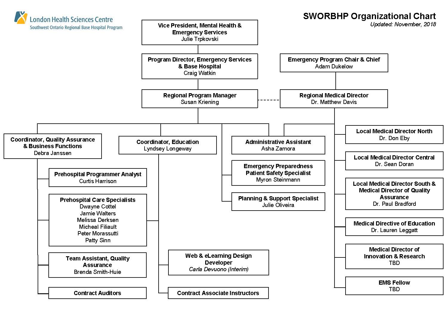 Hpe Org Chart