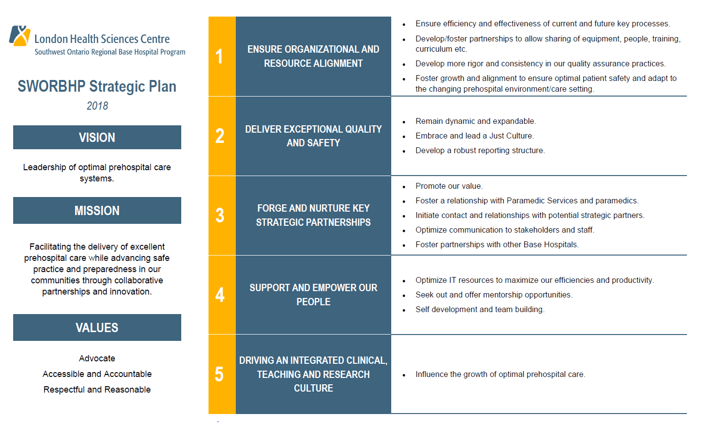 SWORBHP Strategic Plan
