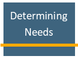 Determining Needs