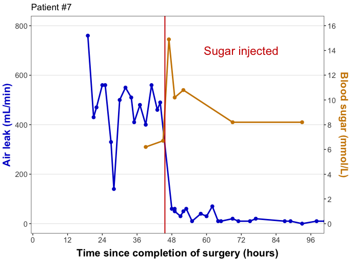 Patient 7 Example