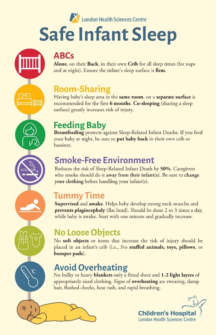 Safe Sleep for Infants LHSC