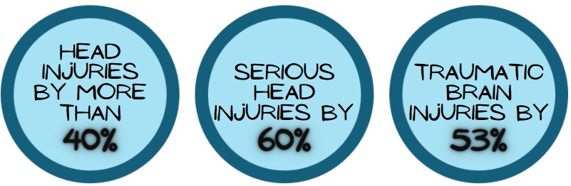 Head injury graphic