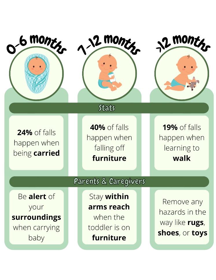 Parents and caregivers falls stats