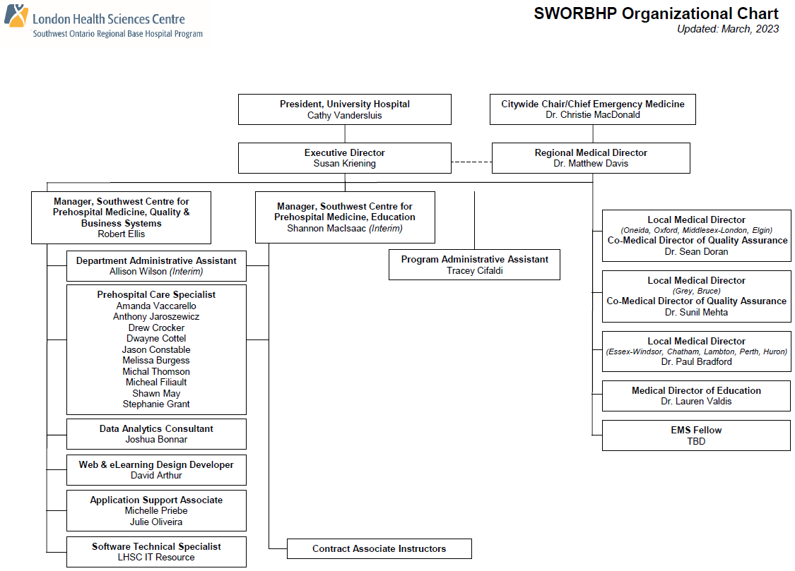 SWORBHP Organizational Chart March 2023