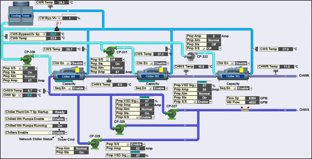 Schematic diagram of University Hospital chilled water system and pumps as shown on the Honeywell EBI interface