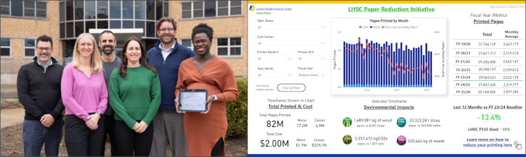 A composite image showing two related visuals. On the left, eight adults stand outdoors in front of a brick building with large windows. One person near the center holds a framed certificate while the group faces the camera. On the right, a dashboard titled “LHSC Paper Reduction Initiative” displays charts and summary statistics. A bar and line graph shows monthly paper printed by department over multiple fiscal years. Summary figures highlight reductions in printed pages, environmental impacts such as paper saved and carbon dioxide equivalent avoided, and a percentage decrease in printing over the past 12 months.
