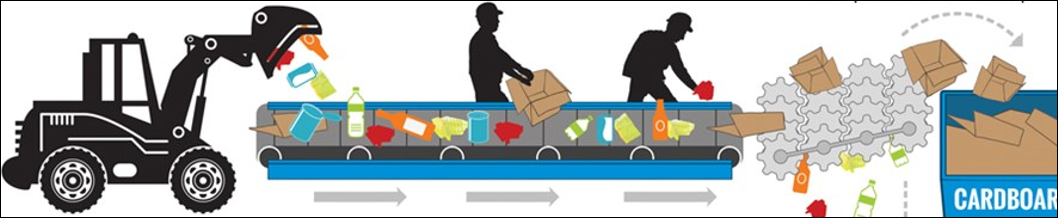 Illustration showing a front end loader dumping recycling items onto a conveyor belt and being sorted by people. The sorted items then go through a mechanical sorting process for separating cardboard from the rest of the items.