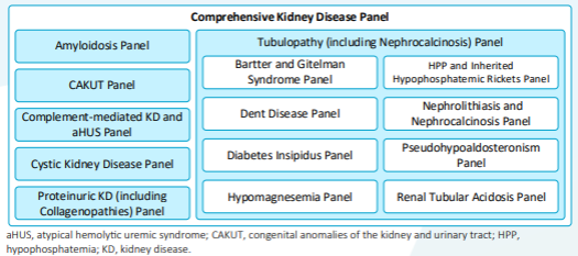 Example Kidney Disease Panel