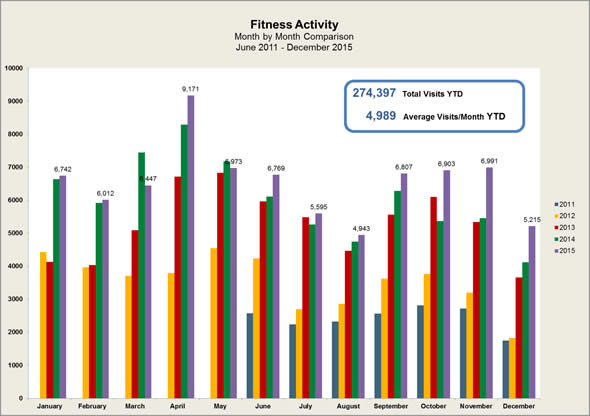 Fitness Activity