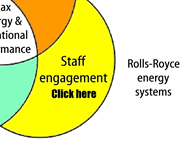 Staff Engagement