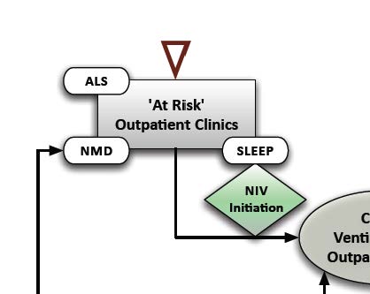 Master Transitions At Risk Outpatients