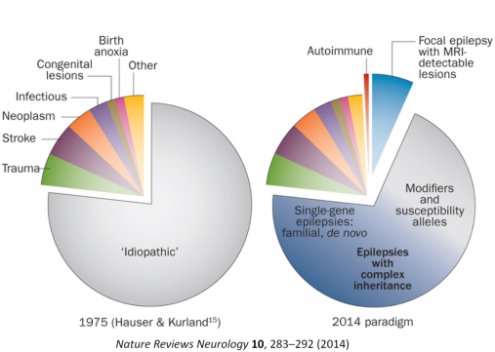 Nature Reviews Neurology