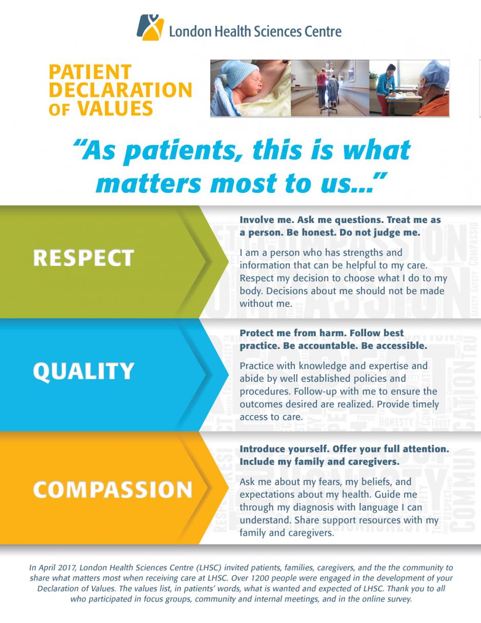 Patient Declaration of Values