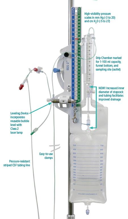 Overview of EDS 3