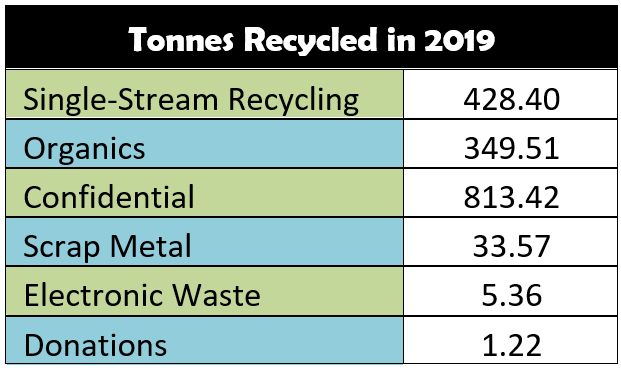 Recycled 2019