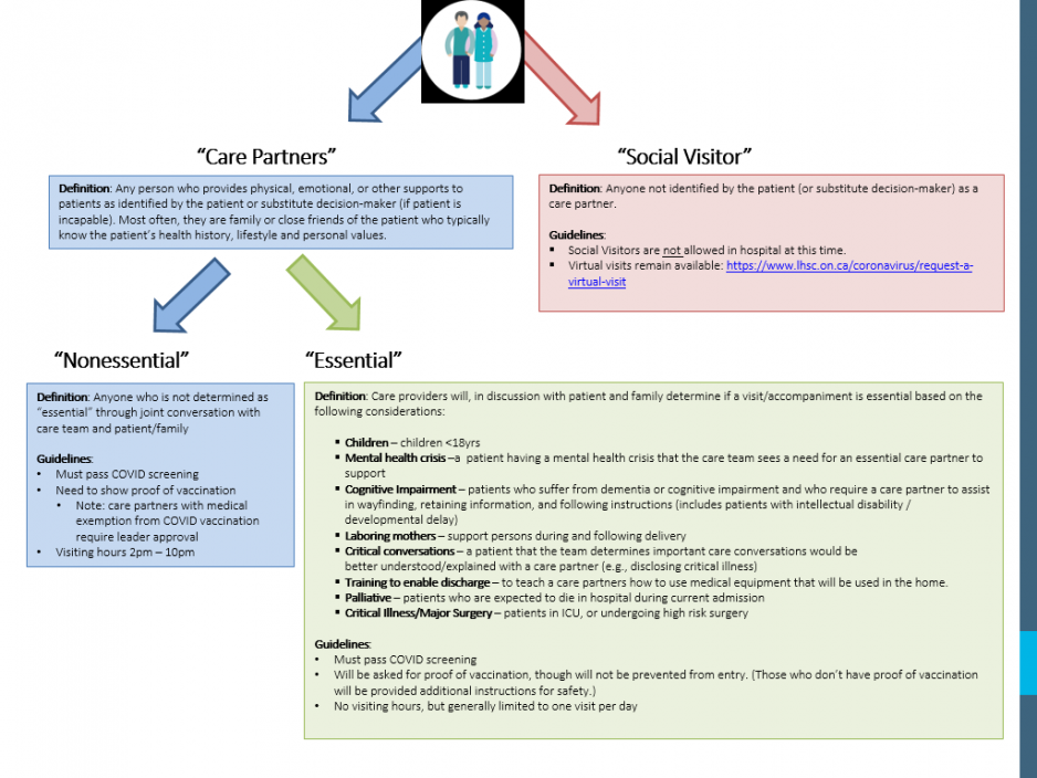 Care Partners description