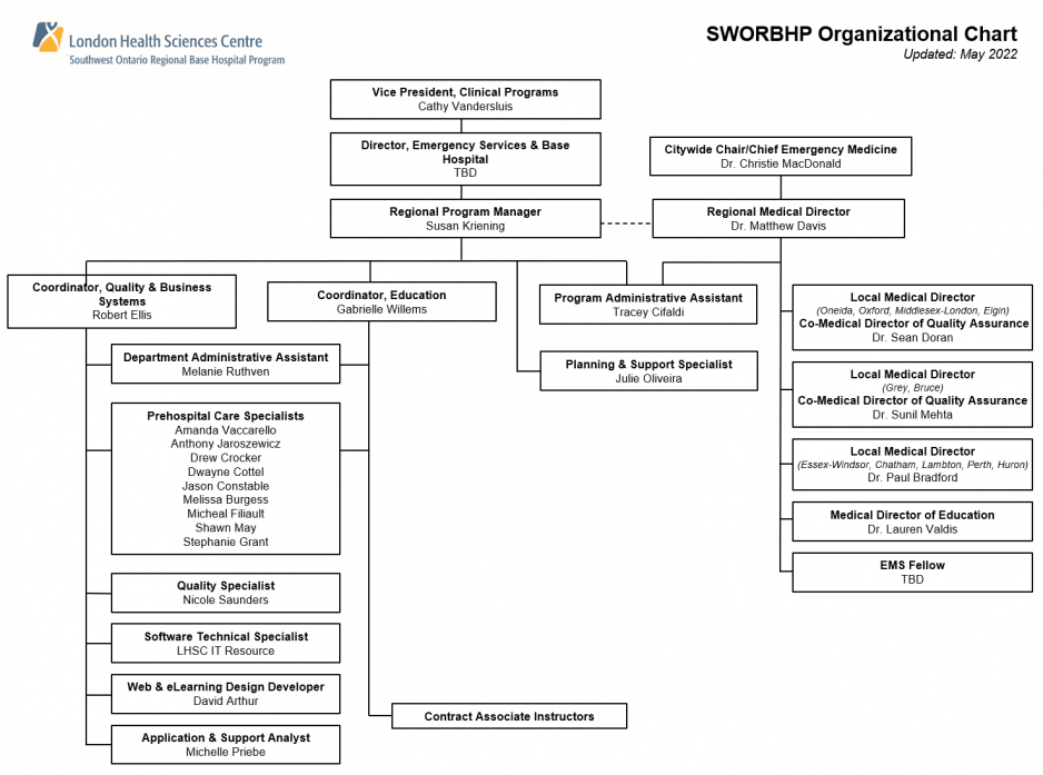 SWORBHP Org Chart - May 2022