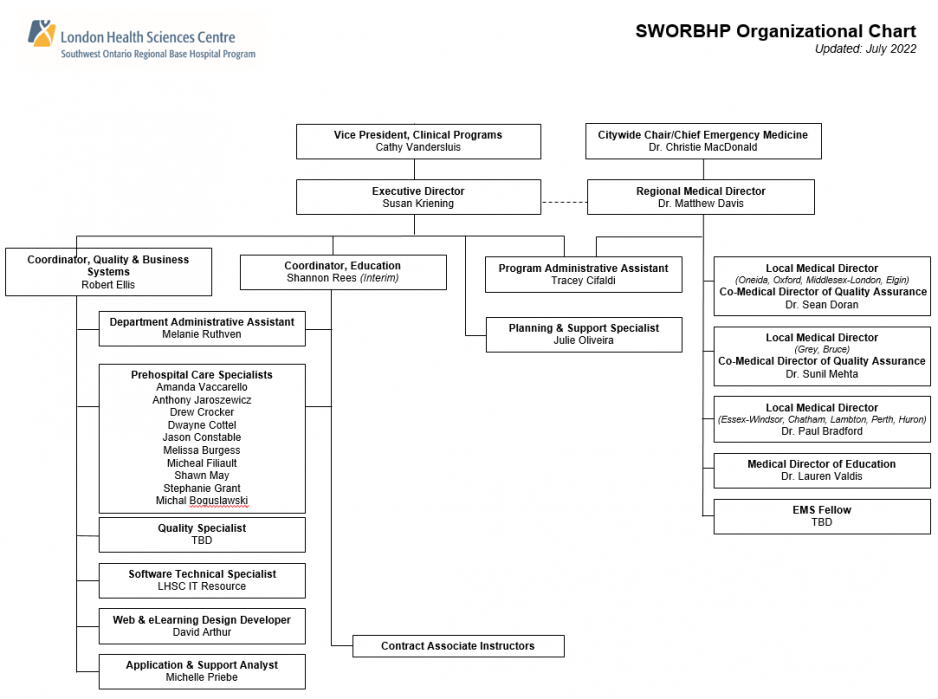 SWORBHP Org Chart - July 2022