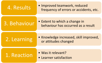 Kirkpatrick’s Four Levels of Evaluation